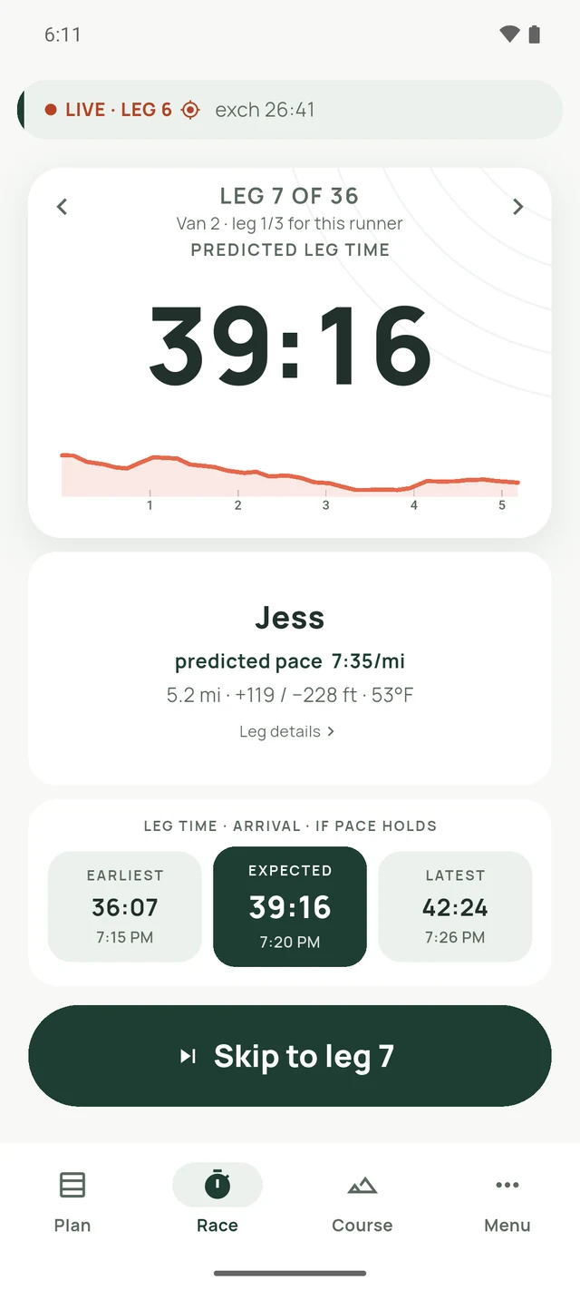 Predicted leg time, ready to start