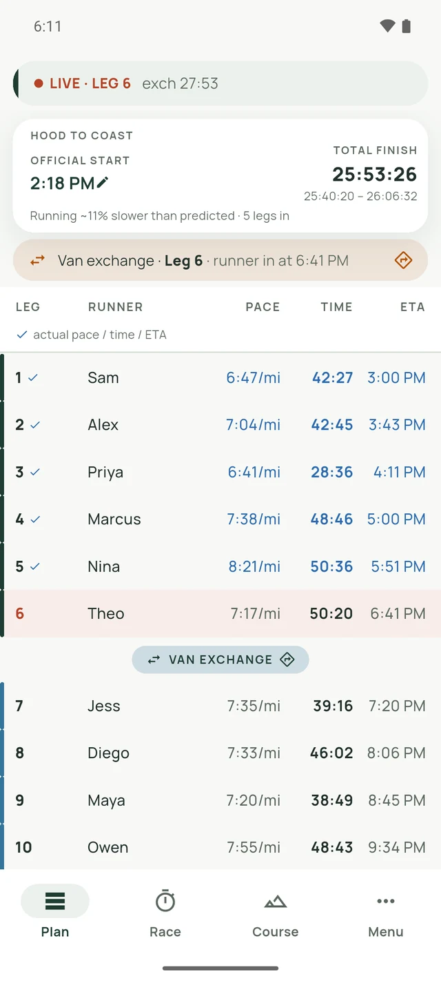 The Plan tab: every leg listed with its runner, pace, split and arrival time, with the van exchange marked partway down.