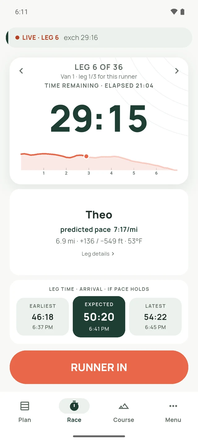 The Race tab: the running leg counting down, with the earliest, expected and latest arrival times and a RUNNER IN button.